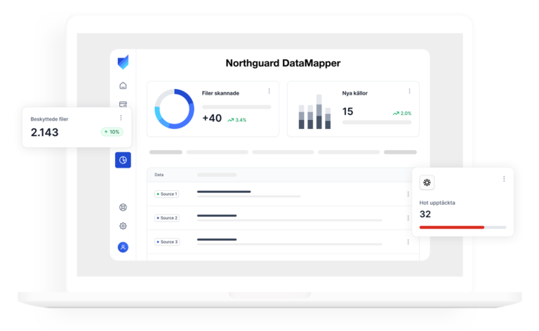 Northguard DataMapper